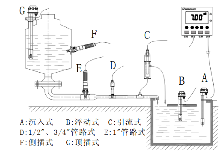 上泰suntex 智能型電導率電阻率變送器EC-4310
