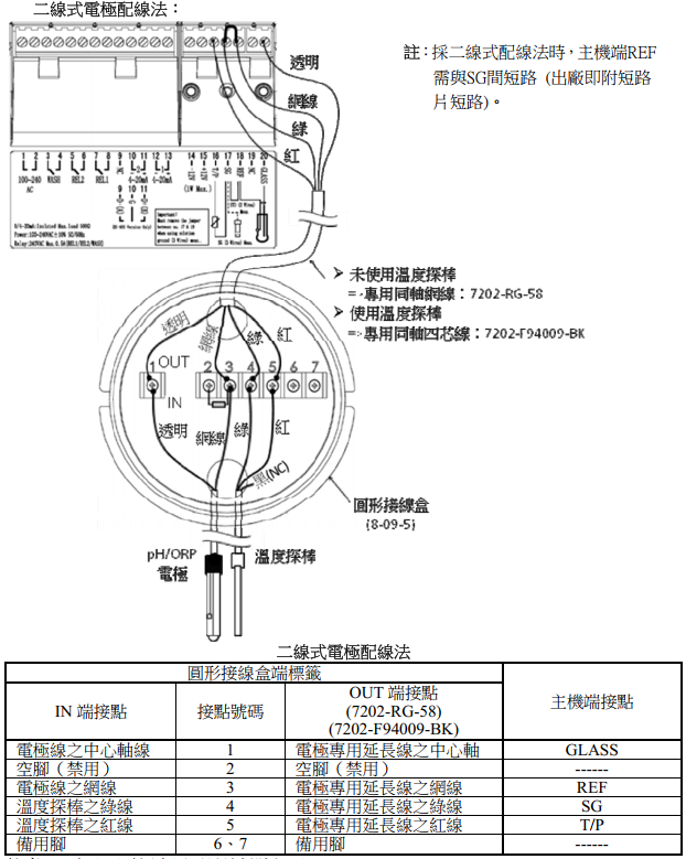 上泰PH儀表PC-3310的2線制接線和使用 上泰PH儀表PC-3310的2線制接線和使用