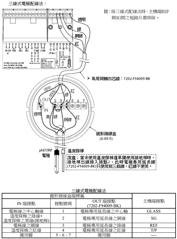 上泰PH儀表PC-3310的3線制接線和使用 上泰PH儀表PC-3310的3線制接線和使用