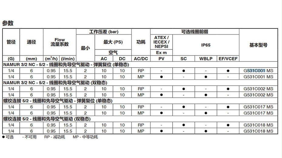 ASCO PVG531C001MS防爆電磁閥