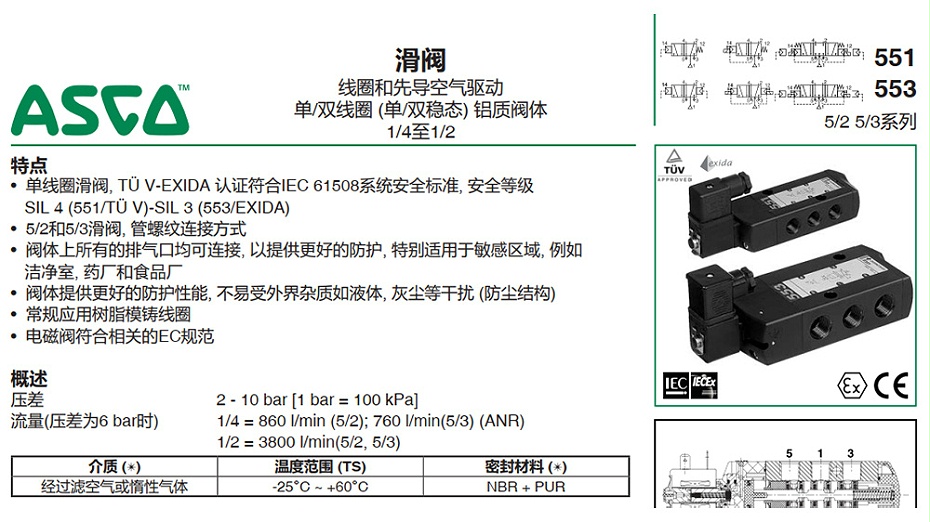 ASCO WBLP8551A017MS電磁閥