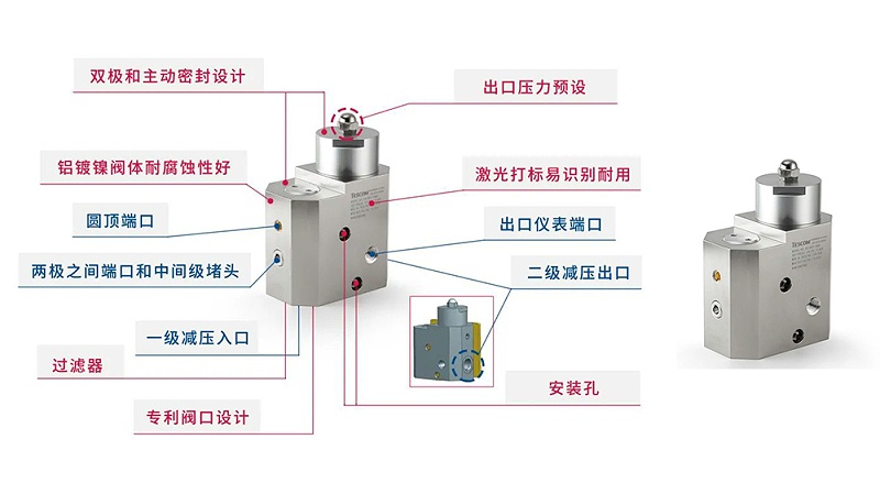 TESCOM車載氫氣調(diào)壓器-雙級減壓器