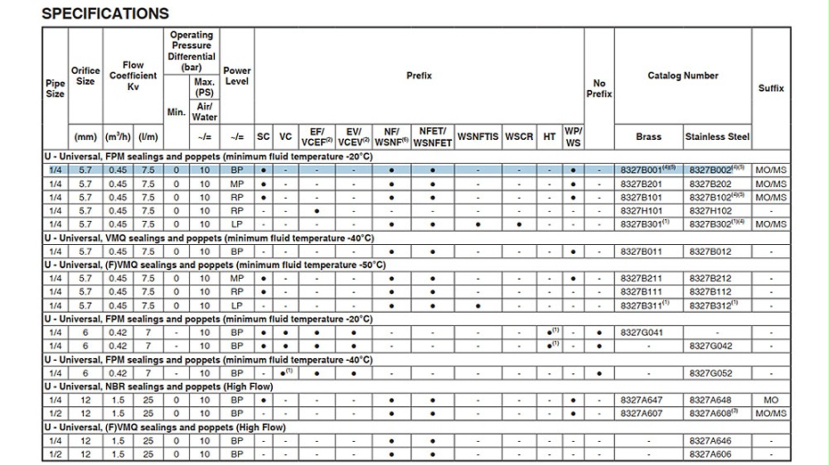 ASCO不銹鋼二位三通電磁閥WSEMET8327B002CCC ASCO不銹鋼二位三通電磁閥WSEMET8327B002CCC
